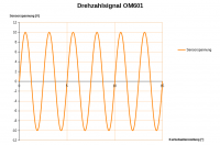 OM601 Drehzahlsignal 0° bis 15° KW