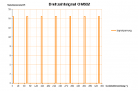 OM602 Drehzahlsignal 0° bis 450° KW