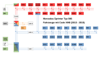 Datennetzwerk MOPF 2013 - 2015